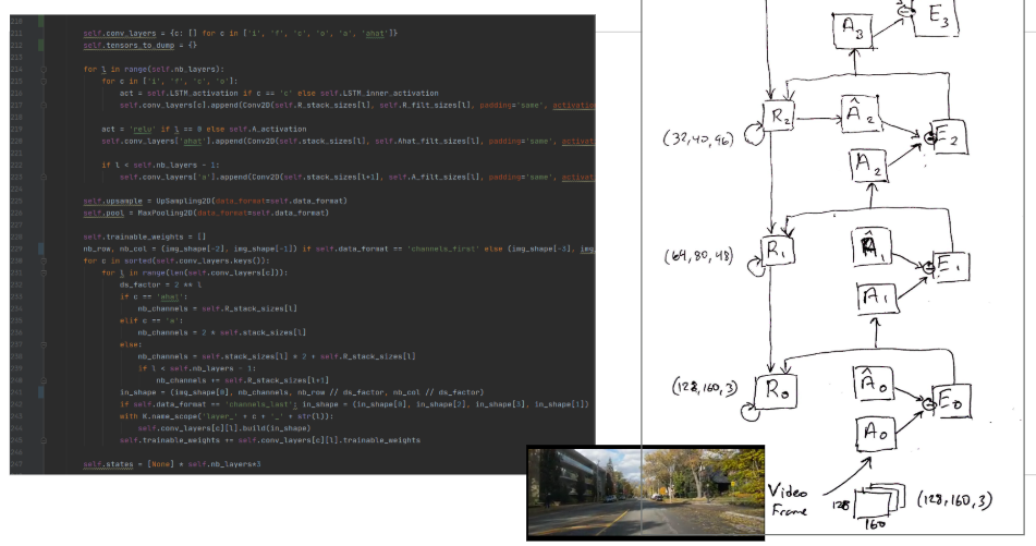 Code and architecture diagram from integrated information research